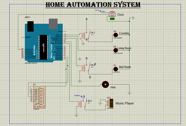 Home-Automation-System